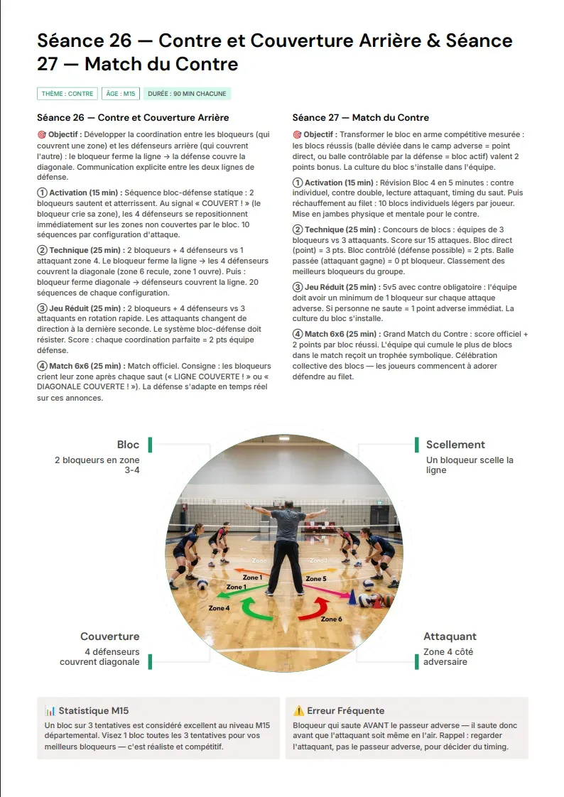 Page du MasterPack Entraîneur de Volley-Ball Pro